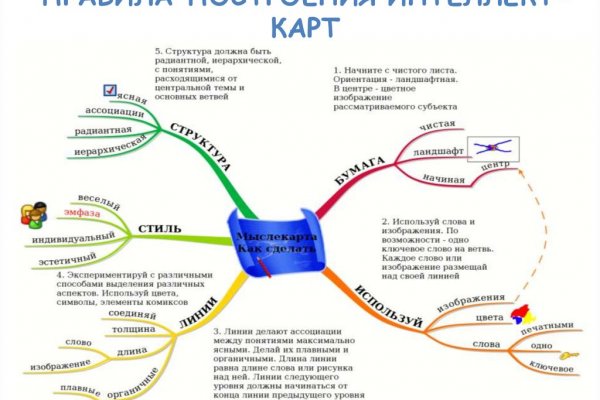 Зеркало омг омг рабочее на сегодня